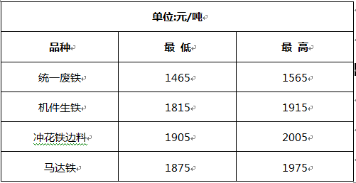 想知道洛陽回收廢鐵多少錢斤？想知道的里面都有！