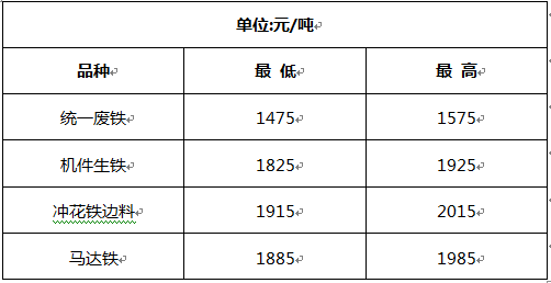 鄭州廢鐵價格