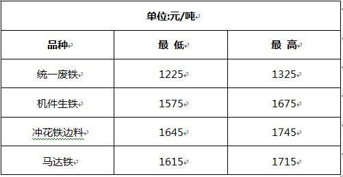 信陽廢鐵價格